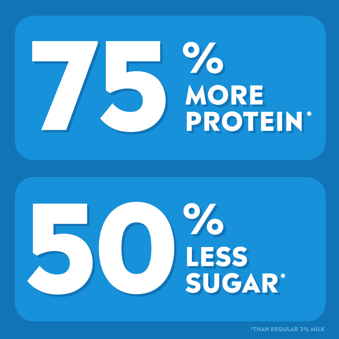 2% Reduced Fat Milk with A2 Protein, Ultra-Filtered