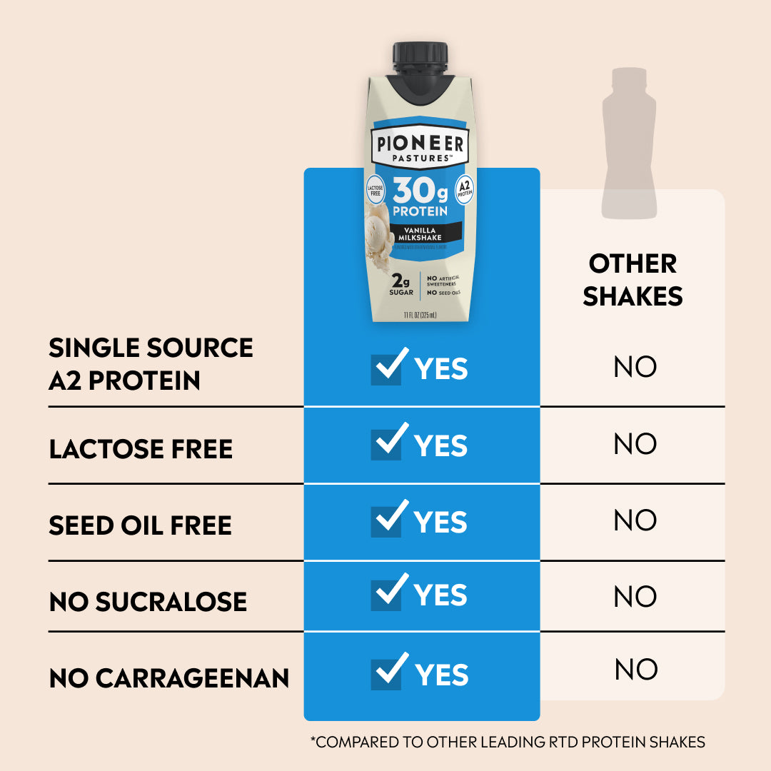 Vanilla A2 Protein Shake, Ultra-Filtered – Pioneer Pastures
