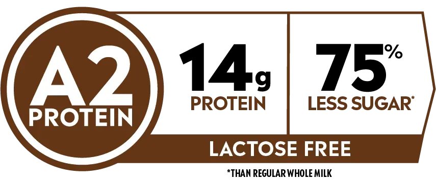 A2 Protein label with protein and sugar content information on a transparent background