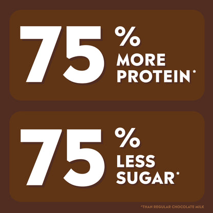 2% Reduced Fat Chocolate Milk with A2 Protein, Ultra-Filtered