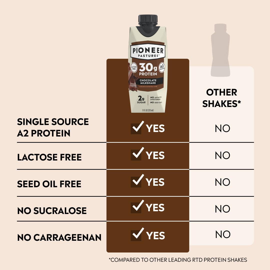 Chocolate A2 Protein Shake, Ultra-Filtered