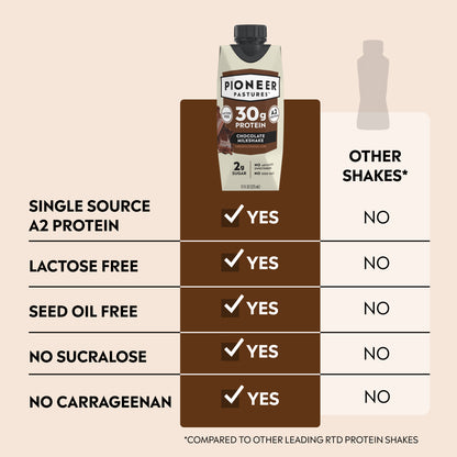 Chocolate A2 Protein Shake, Ultra-Filtered