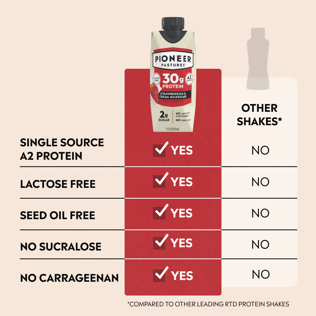 Pioneer Pastures Strawberries and Cream protein shake packaging with feature comparison chart on a beige background